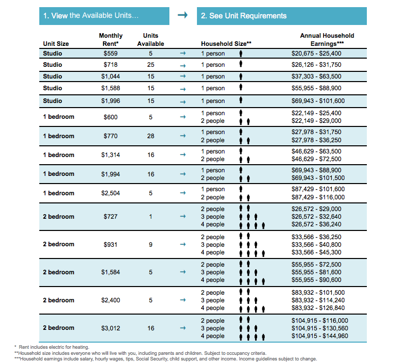 Apply for brandnew rentals by the Barclays Center for as little as